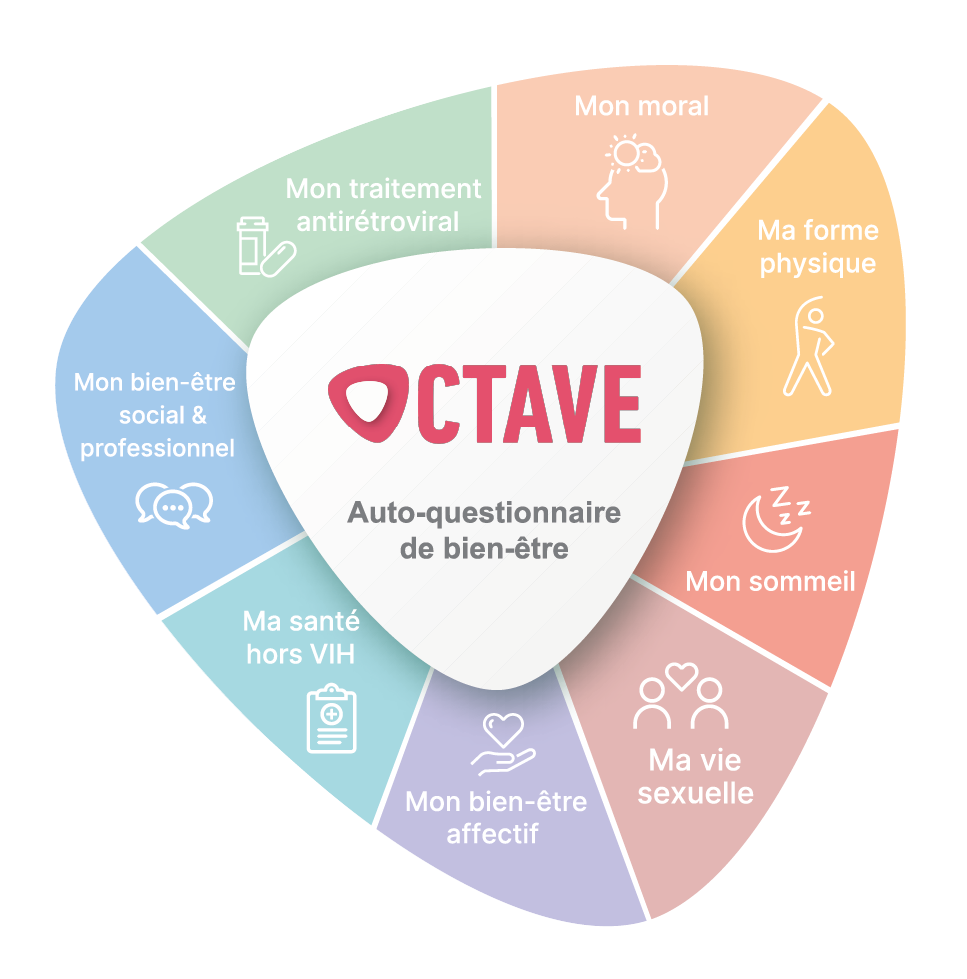 Octave auto-questionnaire